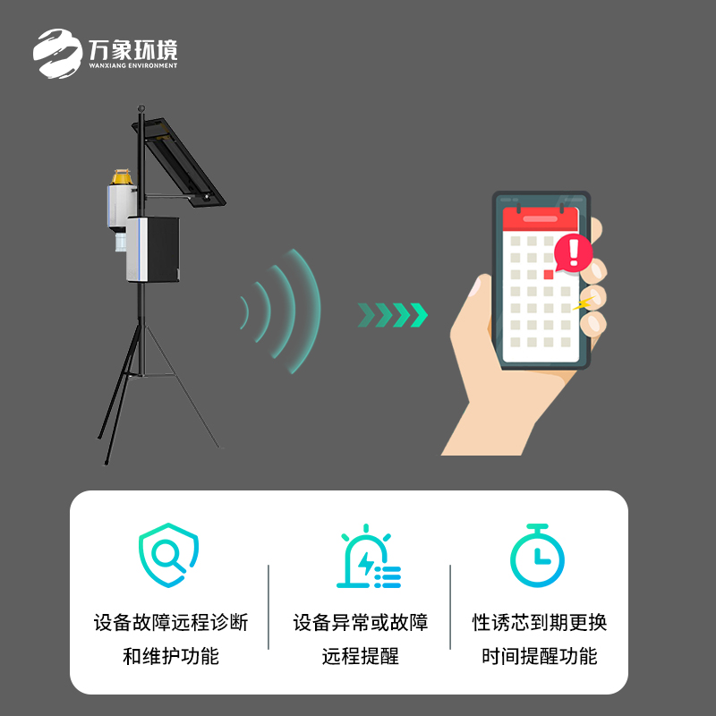 智慧性誘測報系統(tǒng)